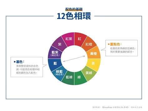 顏色搭配圖|PPT 配色懶人包！一個色相環＋6個推薦配色網站讓簡報進化